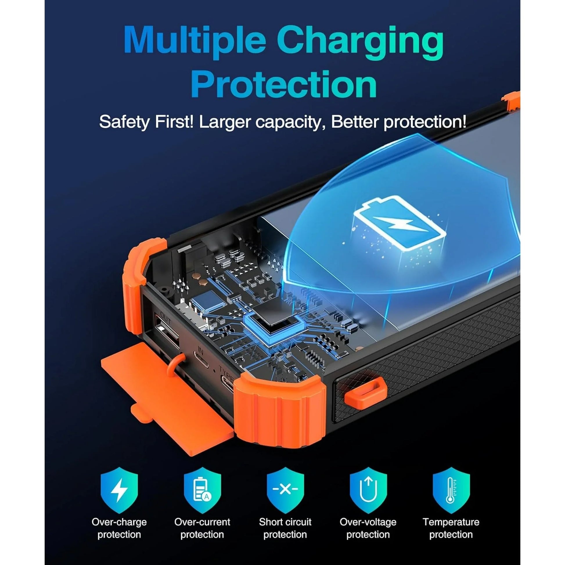 45800Mah Solar Power Bank 15W Fast Charging, Solar Charger Compatible for Iphone, Android Phone